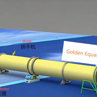 Three-drum Dryer